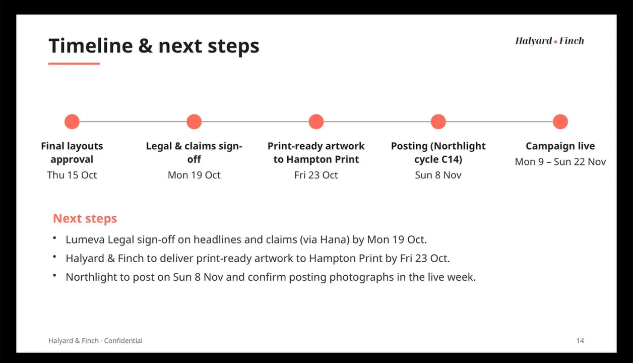 A rendered preview of the timeline slide shows the brief-v3 milestones, but the 'Legal & claims sign-off' label breaks awkwardly at the hyphen; at turn 186 the agent moves 'sign-off' to its own line and re-renders the slide.