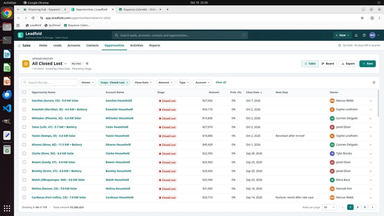 After refreshing Leadfold, the All Closed Lost list has grown from 116 to 119 deals and now includes Kowalski, Whitaker and Alvarez. The agent re-exports from this view.